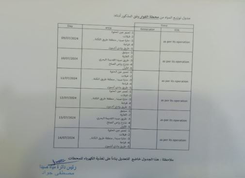 مؤسسة مياه الجنوب 1
