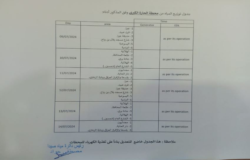 مؤسسة مياه الجنوب 3