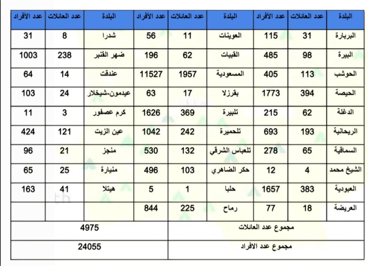 ادارة الكوارث 2