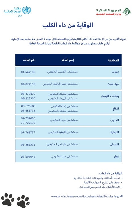 وقاية من داء الكلب