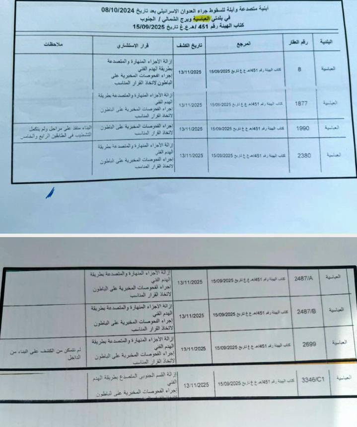 بالصور: بلدية العباسية طلبت من الأهالي إخلاء فوريا لمبان تهدد السلامة العامة!