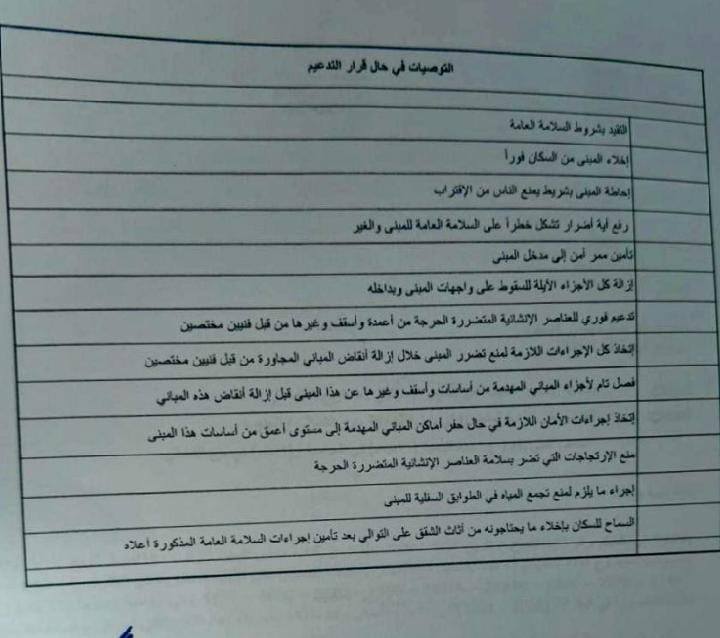 بالصور: بلدية العباسية طلبت من الأهالي إخلاء فوريا لمبان تهدد السلامة العامة!